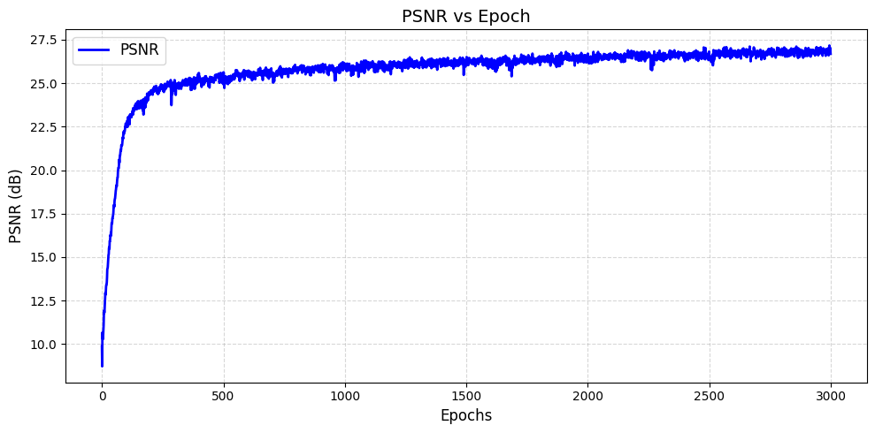 Image 3 for Part 1.1