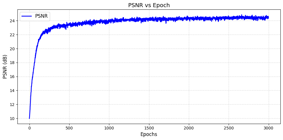 Image 3 for Part 1.1