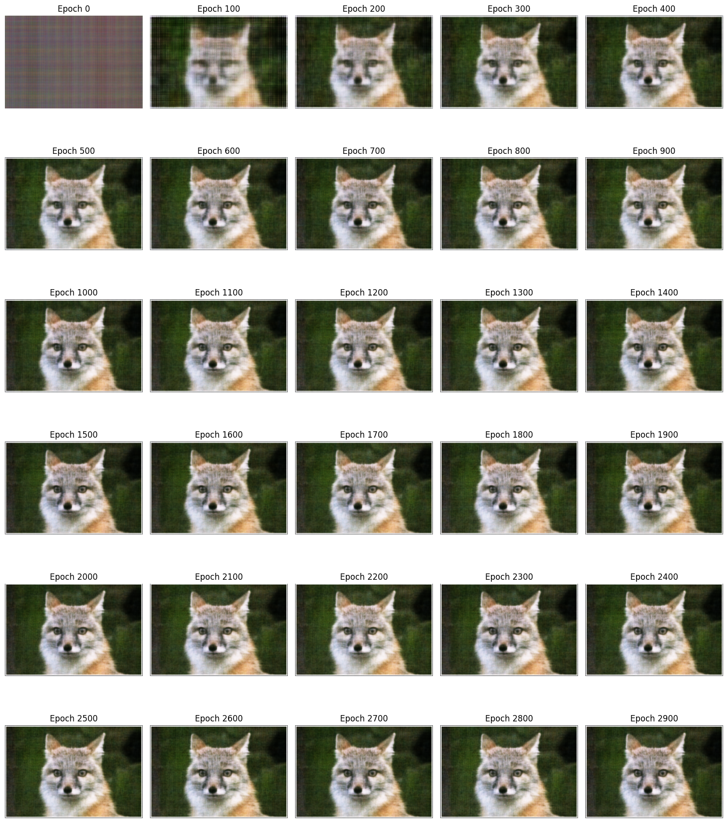 Image 3 for Part 1.1