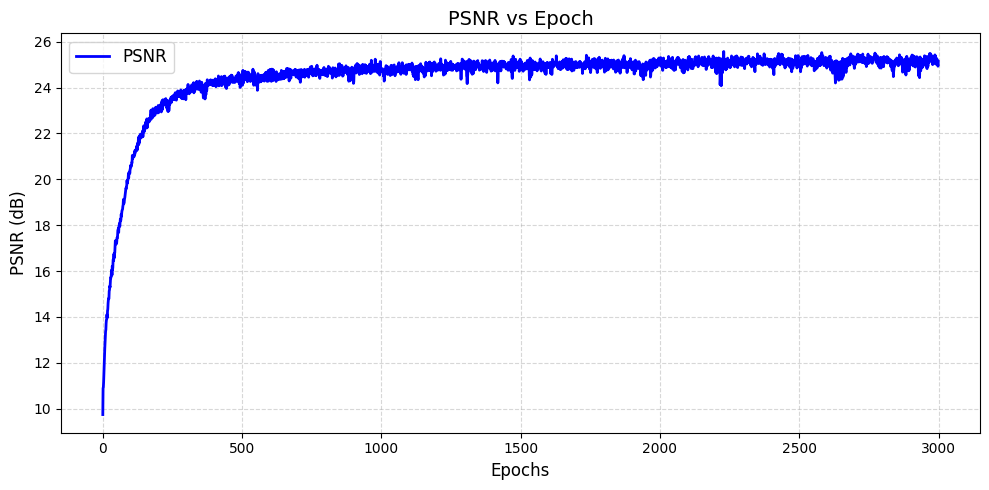 Image 3 for Part 1.1