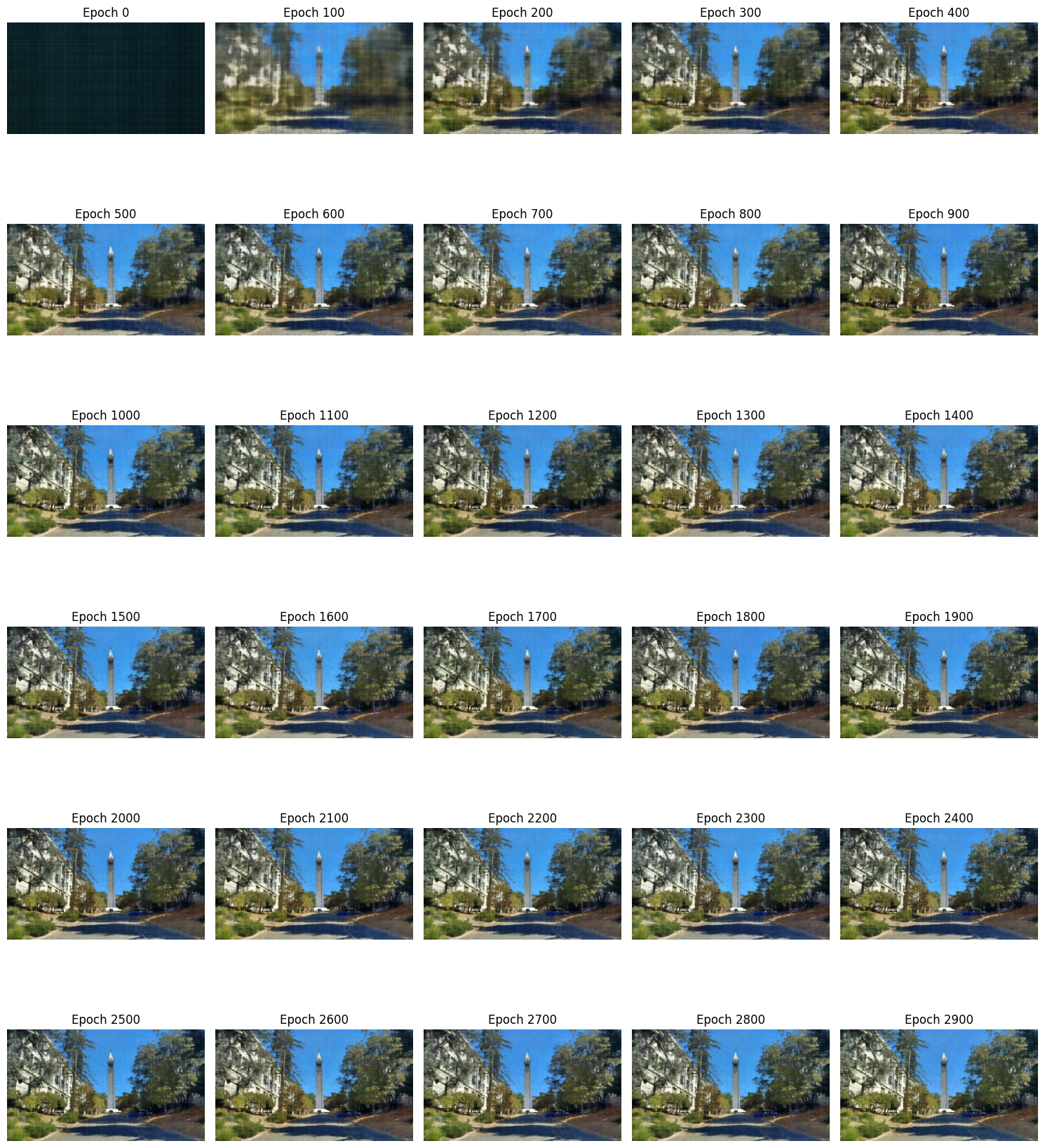 Image 3 for Part 1.1