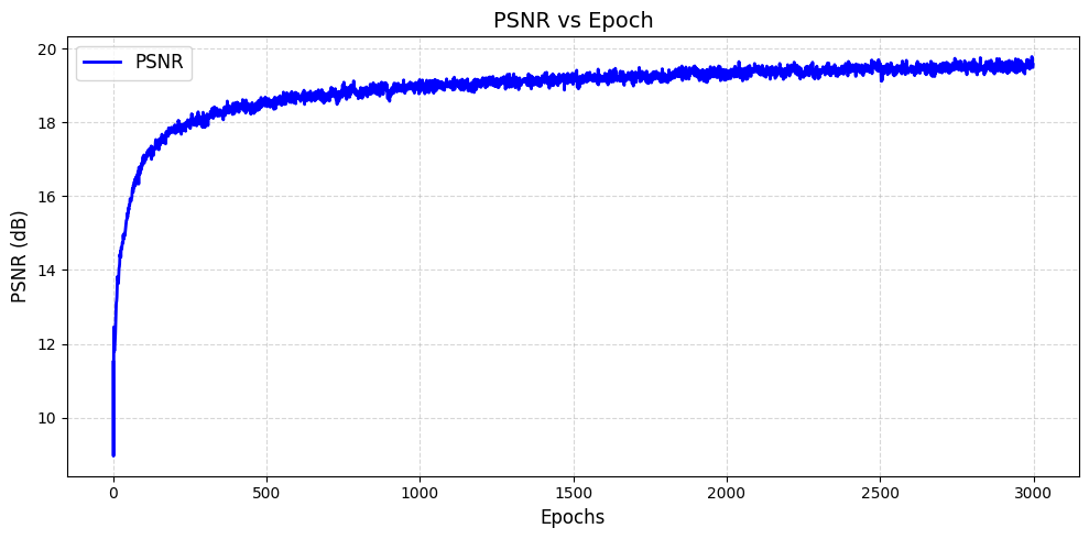 Image 3 for Part 1.1